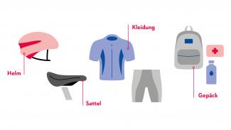Checkliste Velo - Kleidung DE
